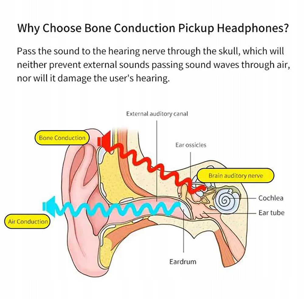 Bone Conduction Hearing Aid & Bluetooth Headset – 2-in-1 for Daily Use Packaging status original