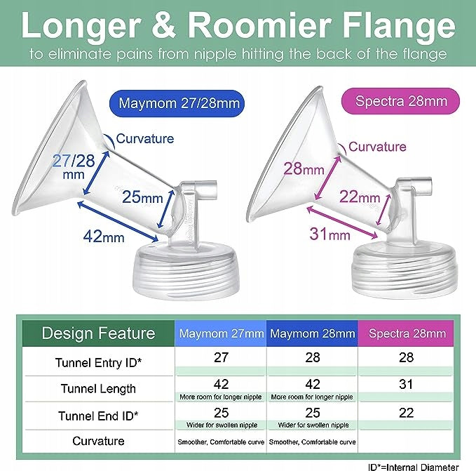 Bottles With Collar Breast Pump Tube 2 Pcs Milk Container Accessories Brand no brand