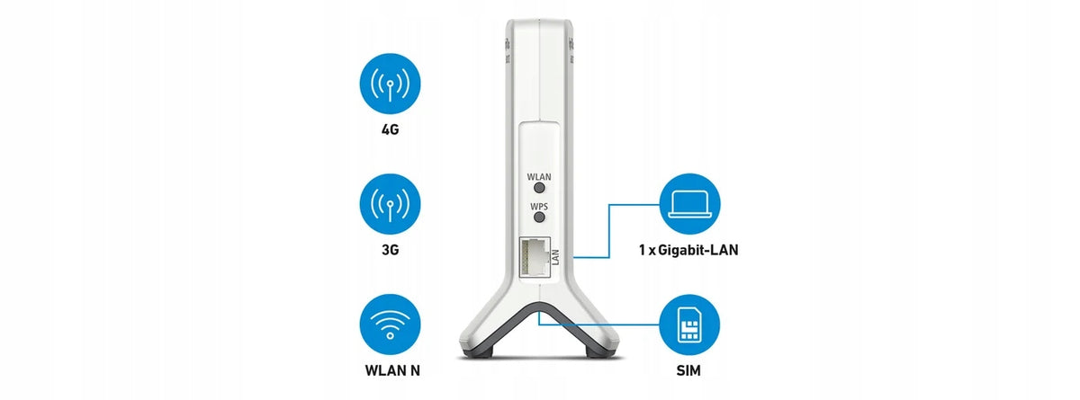 Box 6820 LTE One frequency (2,4 GHz) Wi-Fi 4 (802.11n) White 1 ... Model 20003055