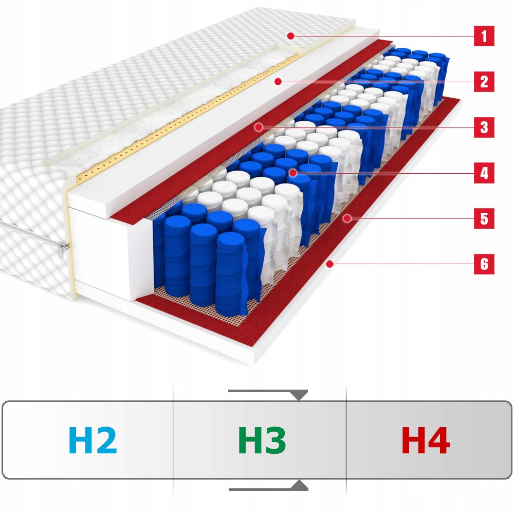 CANADA Plus mattress 90x200 pocket 9 zones Brand Luca