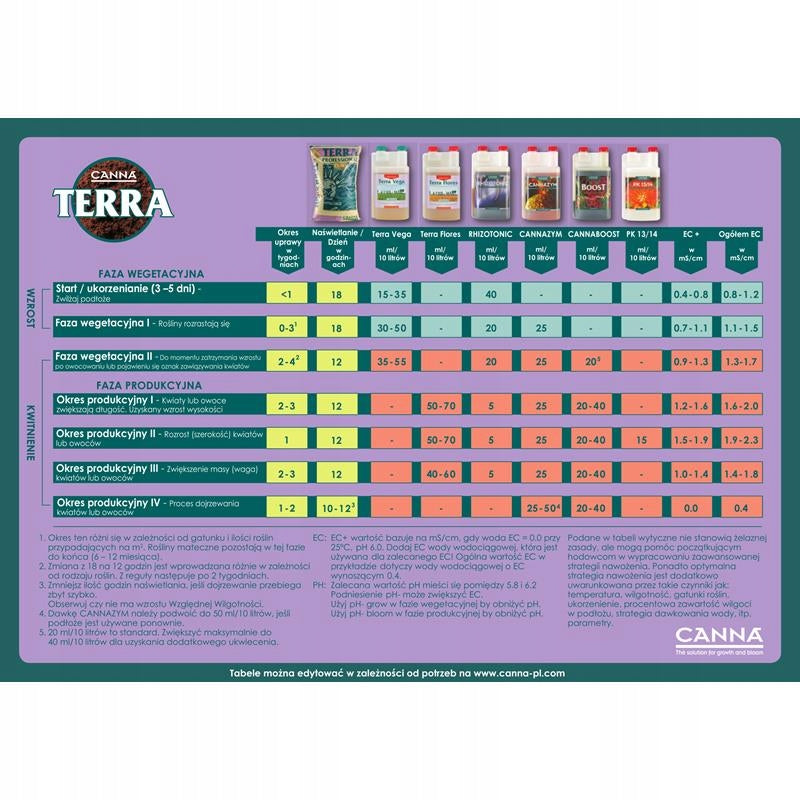 CANNA TERRA FLORES 1L - fertilizer for flowering phase Manufacturer code CANNA Terra Flores 1L