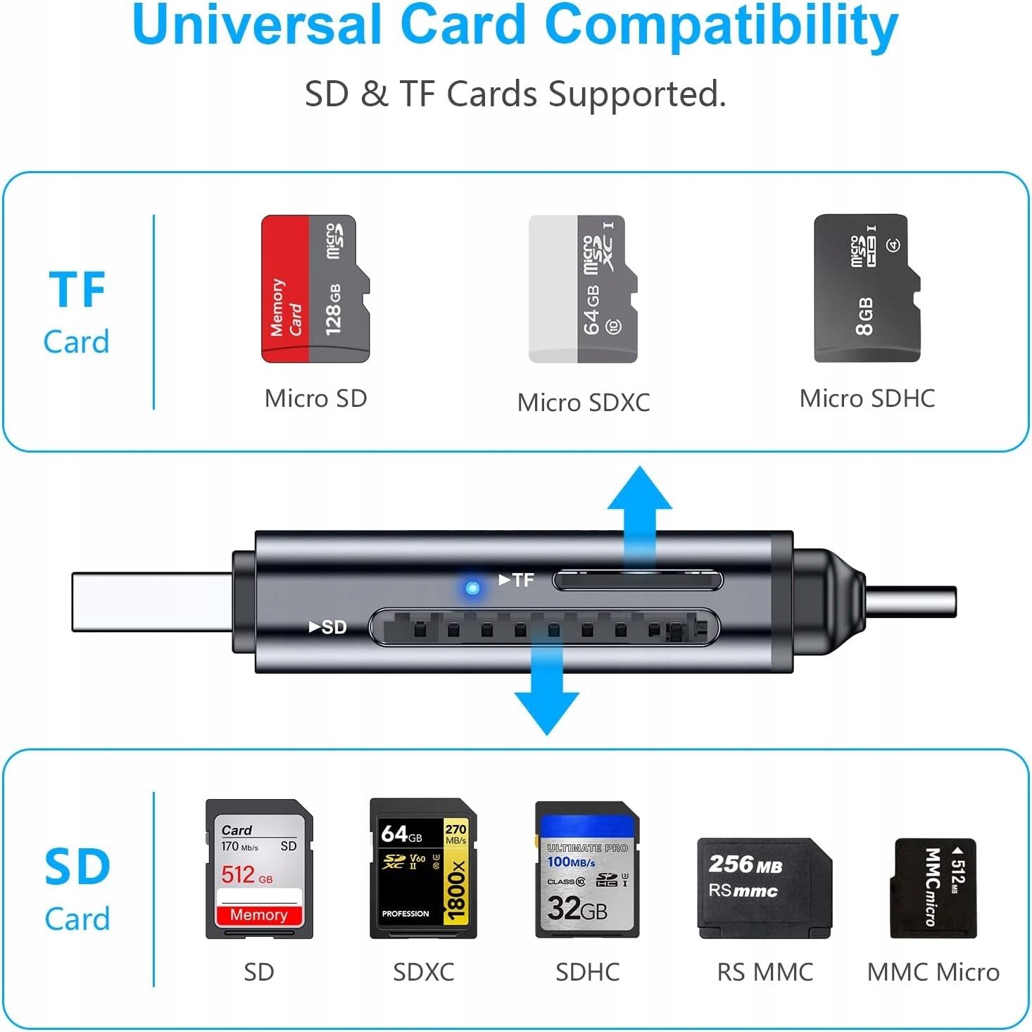 CARD READER SD MICRO SD USB-C USB 3.0 5 GB/S OTG Packaging status original