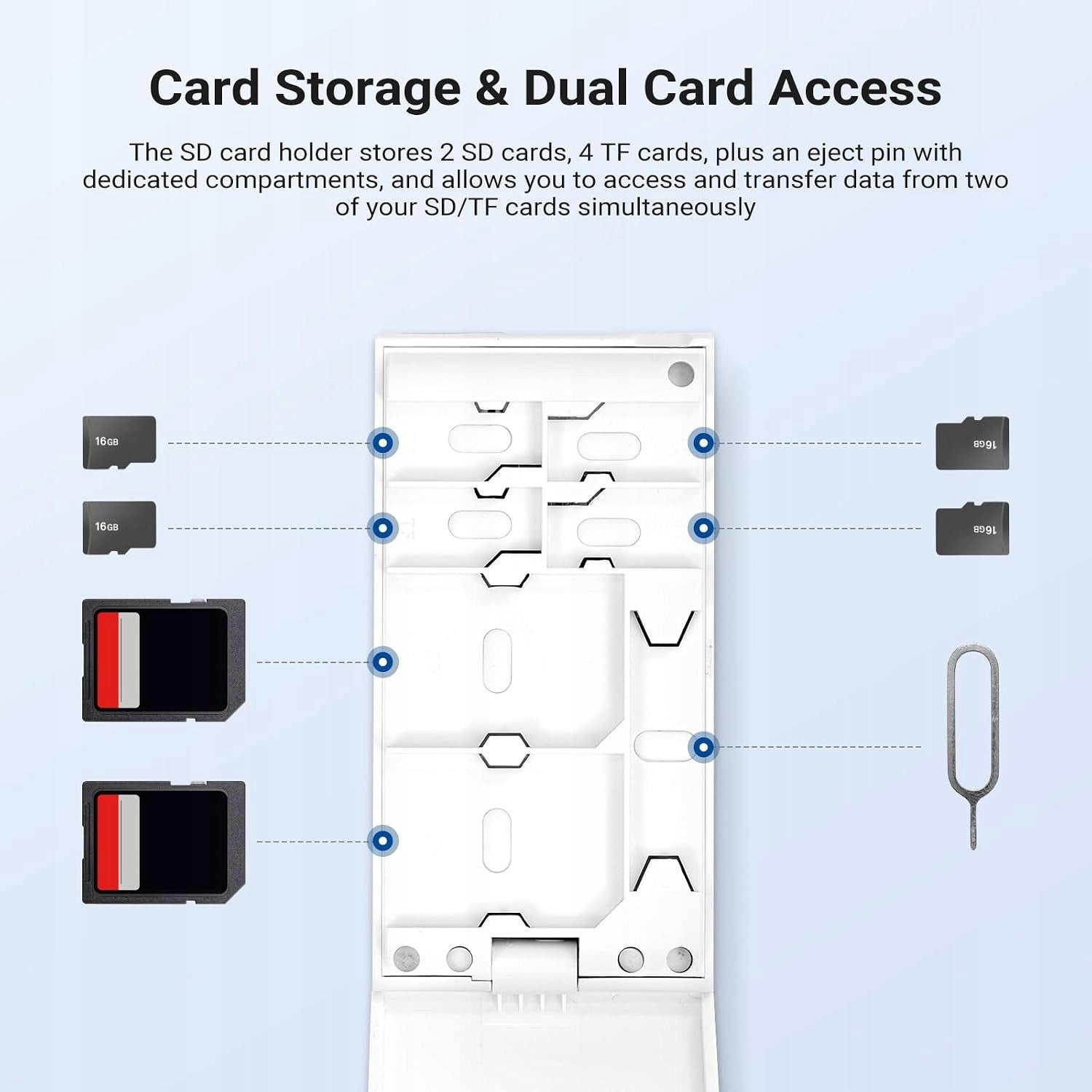 CARD READER SD USB 3.2 ADAPTER TYPE C SD4.0 UHS-II DRONE CAMERA Kind CompactFlash