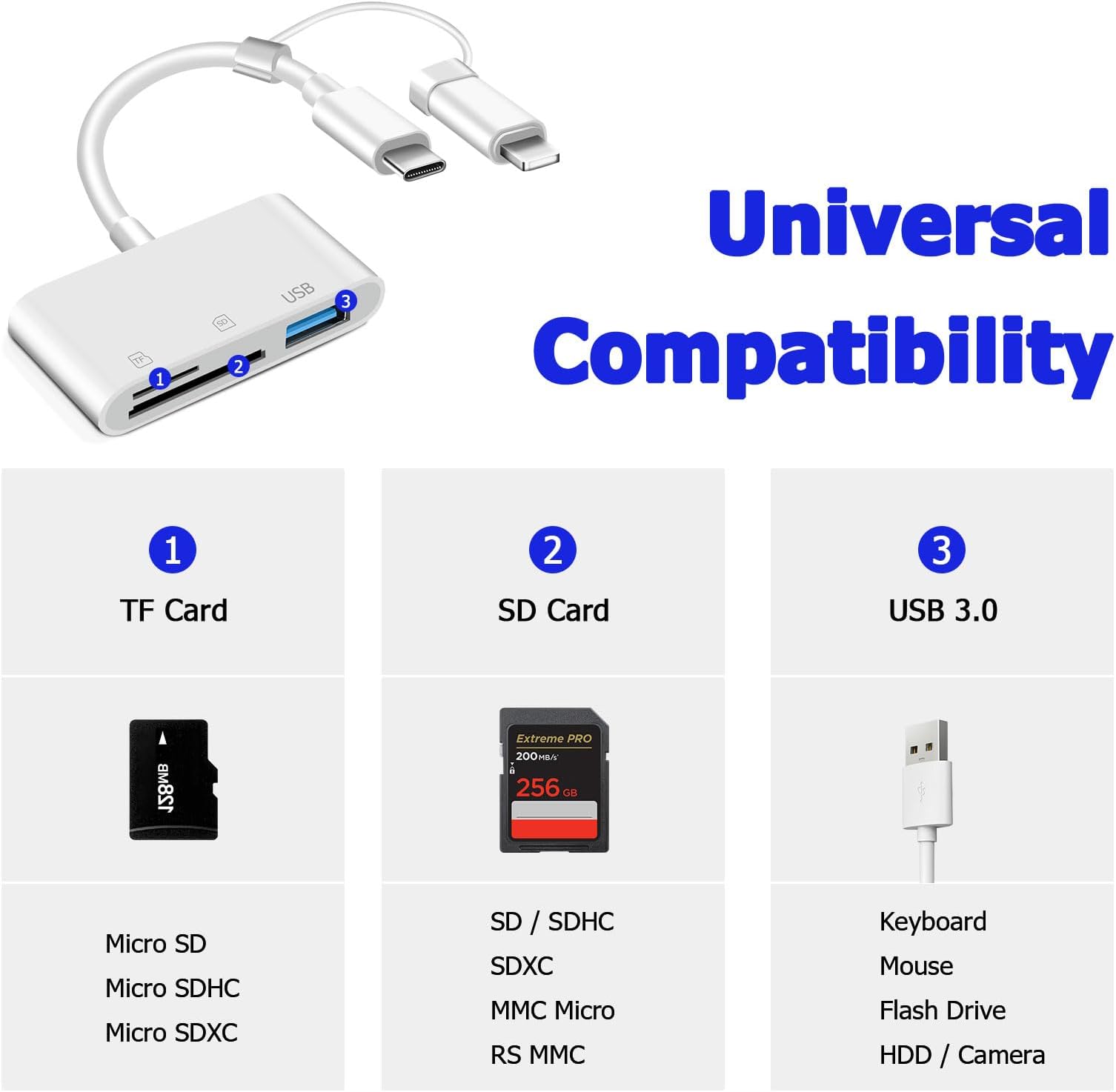 CARD READER SD USB-C 3IN1 FOR IPHONE IPAD ADAPTER OTG Manufacturer code CZYTNIK KART USB-C SD TF ŁADOWANIE USB 3