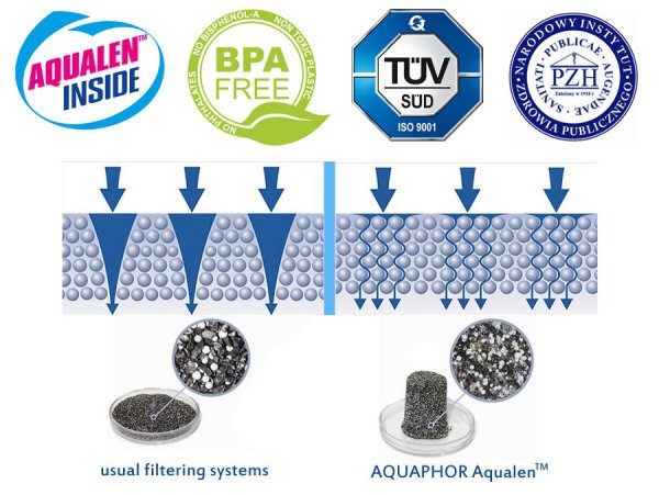 CARTRIDGE FOR FILTER AQUAPHOR MODERN B200 EAN (GTIN) 4600987000053