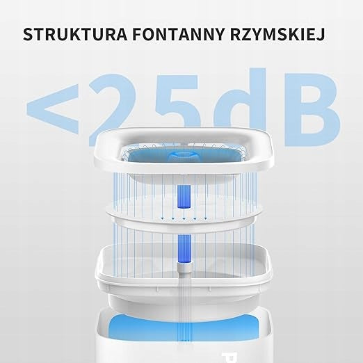 CAT AND DOG DRINKING WATER FOUNTAIN SMART PET BOWL Manufacturer code FONTANNA DLA KOTA I PSA  BIAŁA PROSTA