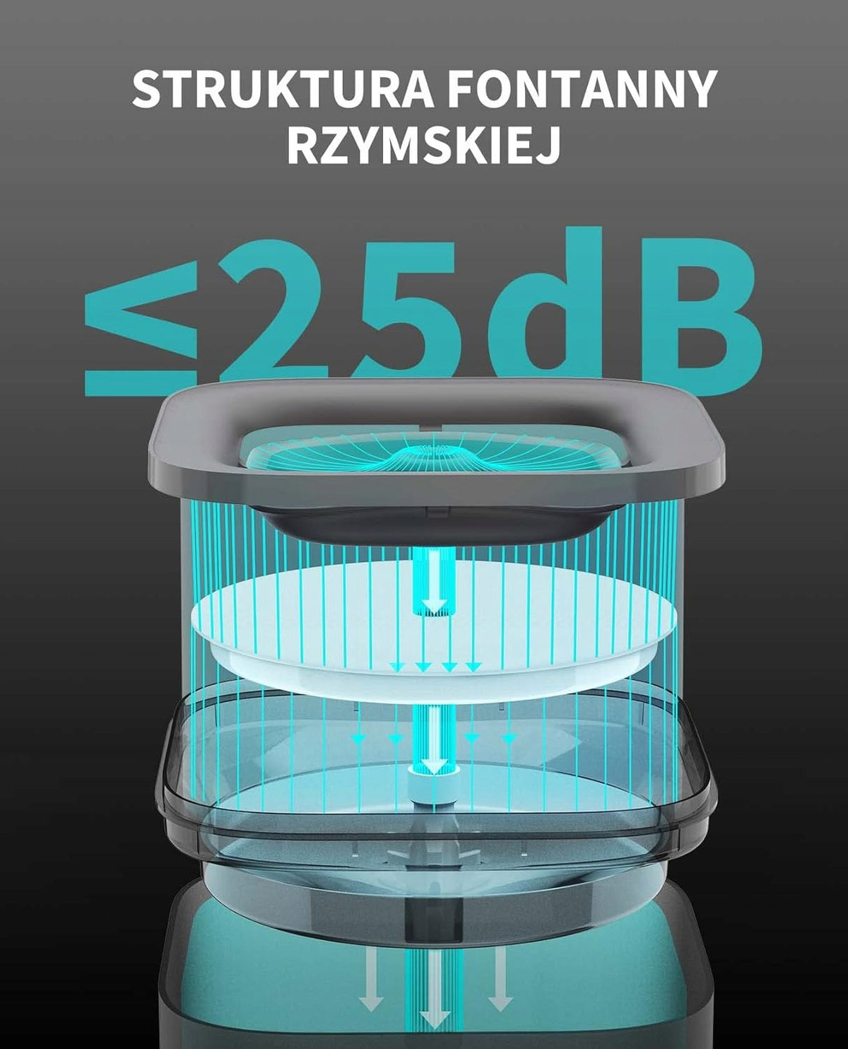 CAT AND DOG FOUNTAIN 1,85L WIRELESS SILENT LED PUMP Kind automatic feeder