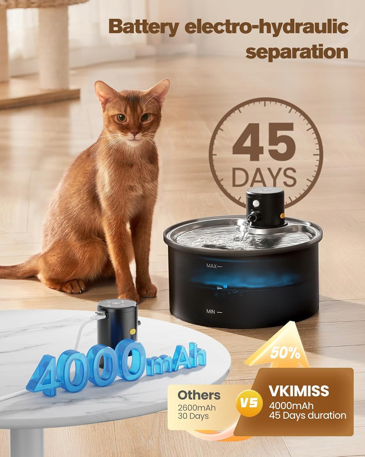 CAT WATER FOUNTAIN 3,2L WIRELESS MOTION SENSOR Manufacturer code 6955724744652