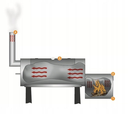 CHARCOAL GRILL WITH SMOKER FUNCTION EL FUEGO DAKOTA GRATE 66x41cm SOLID 32KG Packaging status original