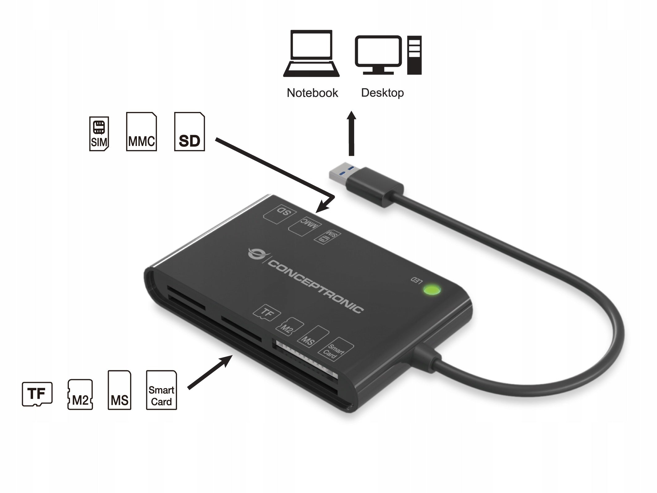 CONCEPTRONIC card reader USB-A2.0->7-in-1 black Manufacturer Conceptronic