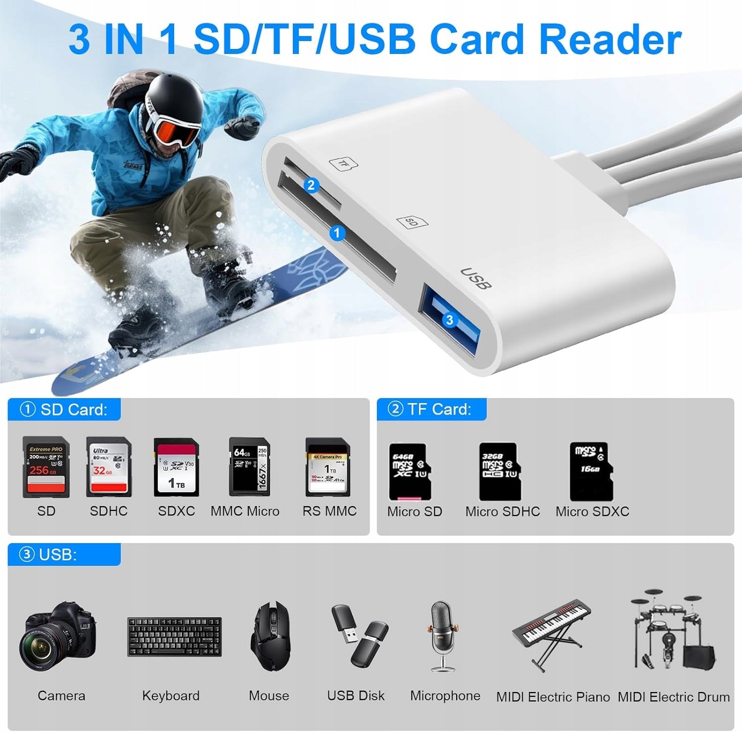 CZYTNIK KART SD TF 3W1 LIGHTNING USB-C USB-A DO IPHONE IPAD Manufacturer code 5905064960831