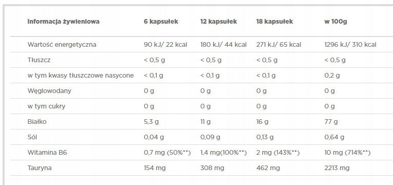 Capsules multicomponent product Anabolic Amino 5500 Olimp 38 g natural Expiration date at least 1 year from the date of purchase