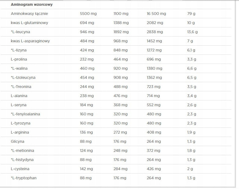 Capsules multicomponent product Anabolic Amino 5500 Olimp 38 g natural Manufacturer code 5901330024474