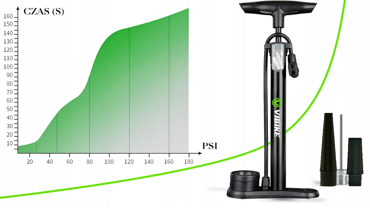 Car Bicycle Pump with Pressure Gauge for Bike Hand Floor Balls Color black