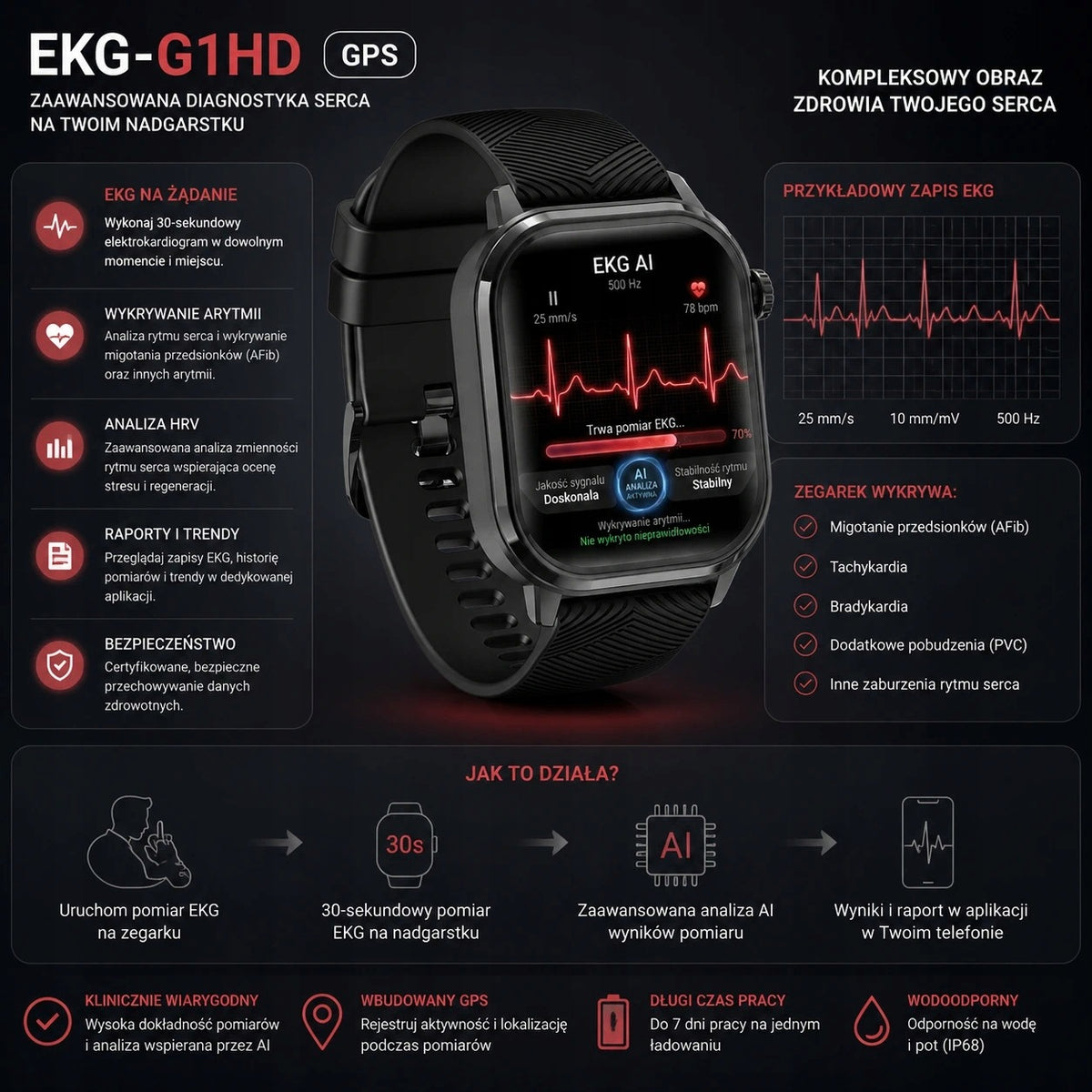 Cardiowatch KENYS ECG-G1HD GPS ECG 500 Hz SOS Fall Alarm Manufacturer code EKG-G1HD GPS