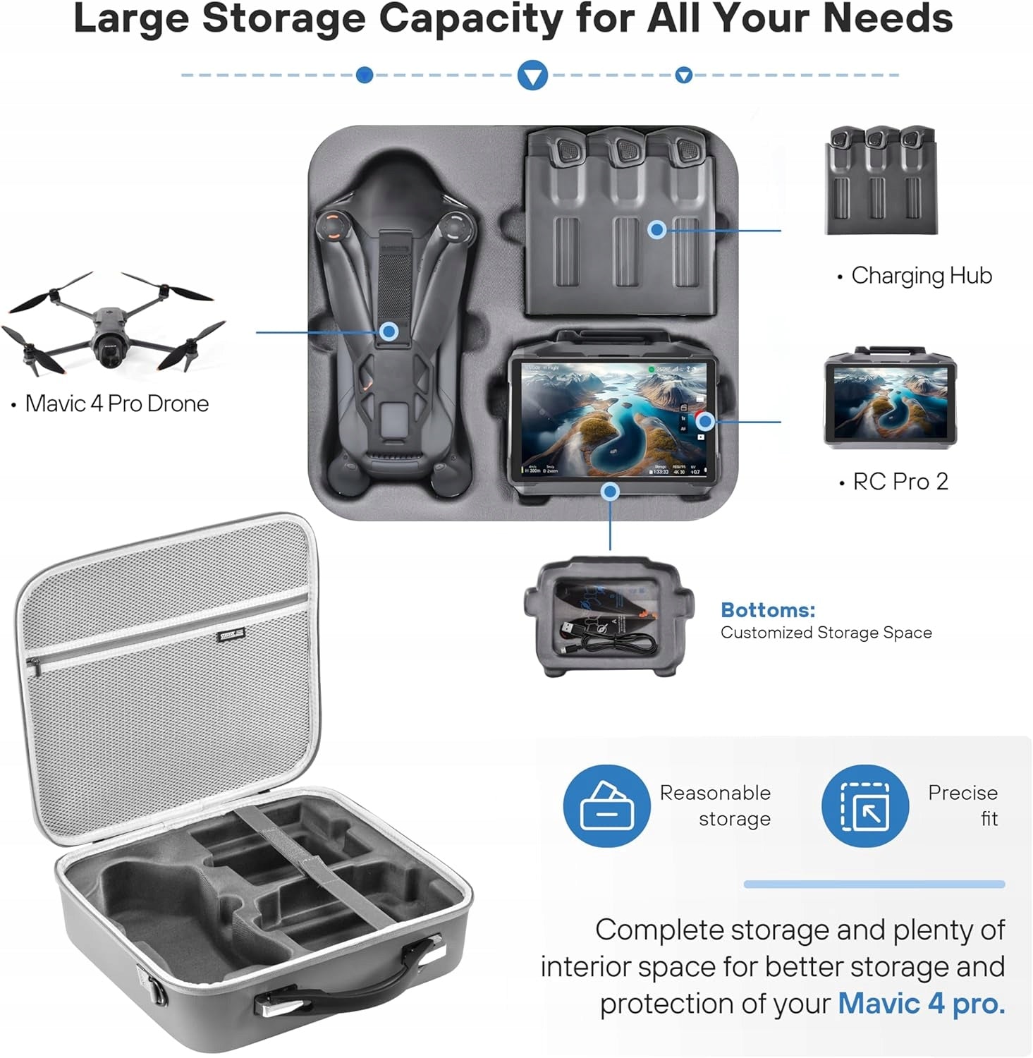Carrying Case for DJI Mavic 4 Pro & RC Pro 2 Creator Combo PU Shoulder Bag Manufacturer code 12020057