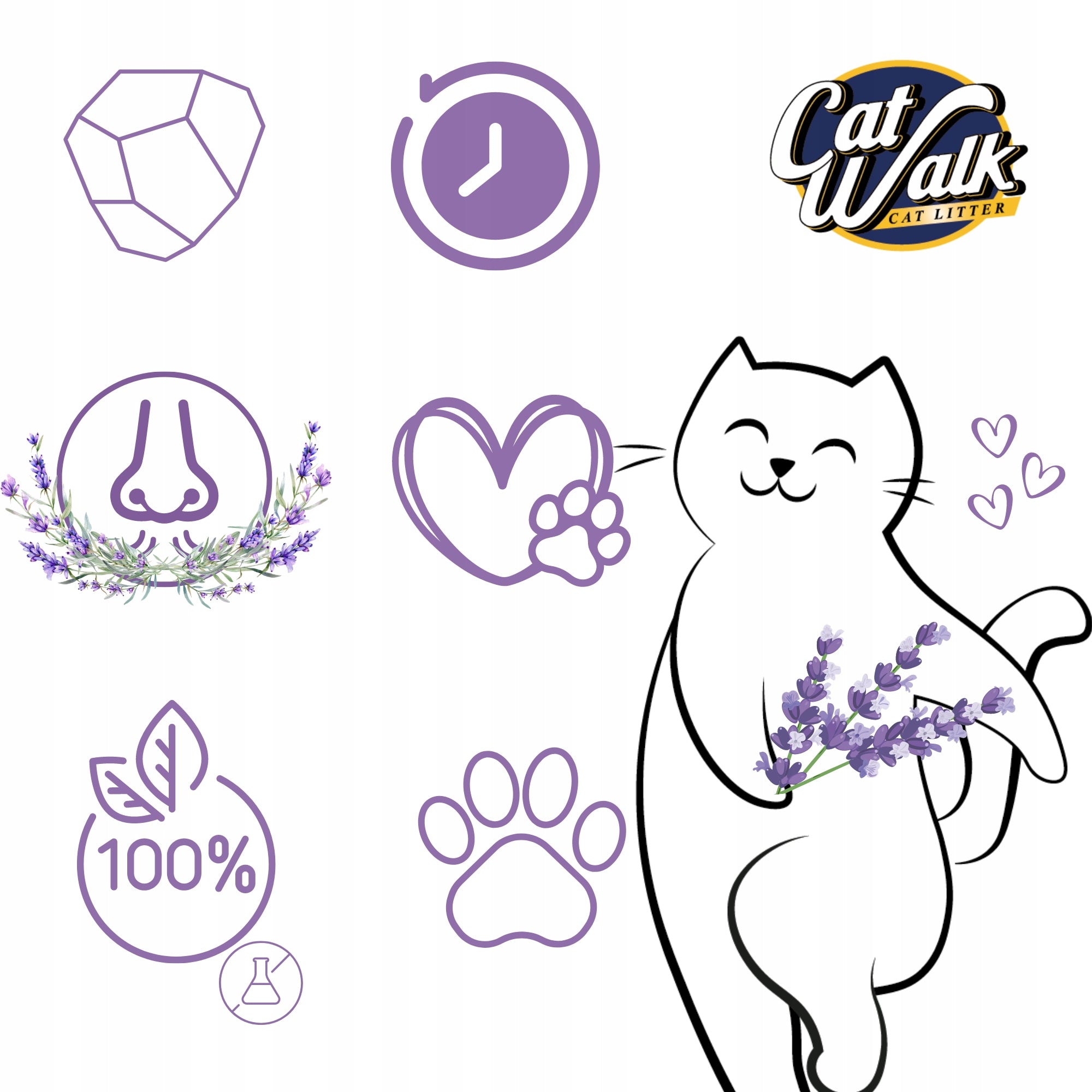 Cat Litter Bentonite LAVENDER CatWalk Compact 10L Clumping Manufacturer code CWLAV10L