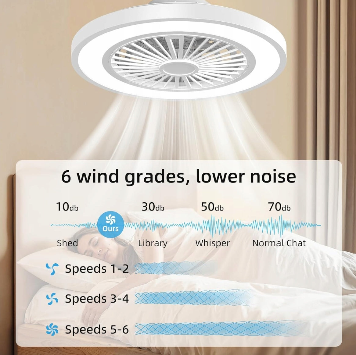 Ceiling Fan with LED Lamp Remote Control Silent Timer White TTC 45W 6500K 54 cm Model 746559987750