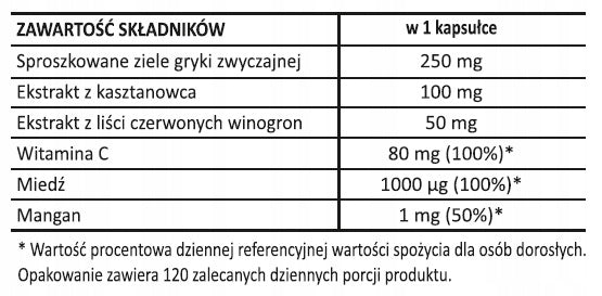 Chestnut & vine leaves | EXTRACT | Sanct Bernhard | 120 kaps. Manufacturer code 4250382206897