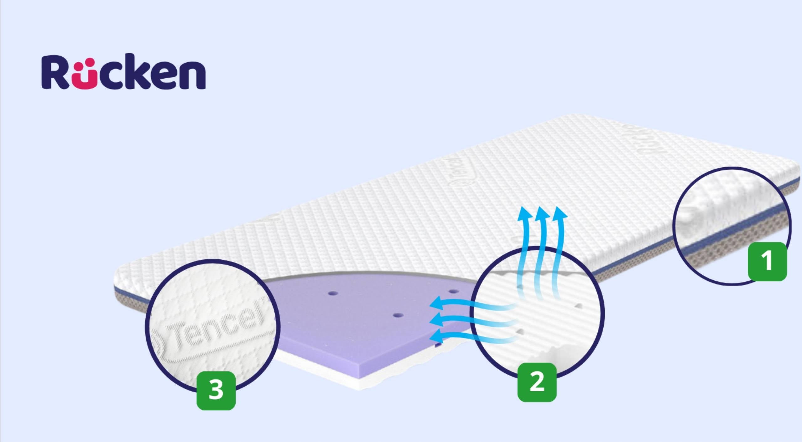 Children's Foam Mattress for Cradle 40x90 Premium 2in1 Breathable H2 H3 EAN (GTIN) 5907222788073