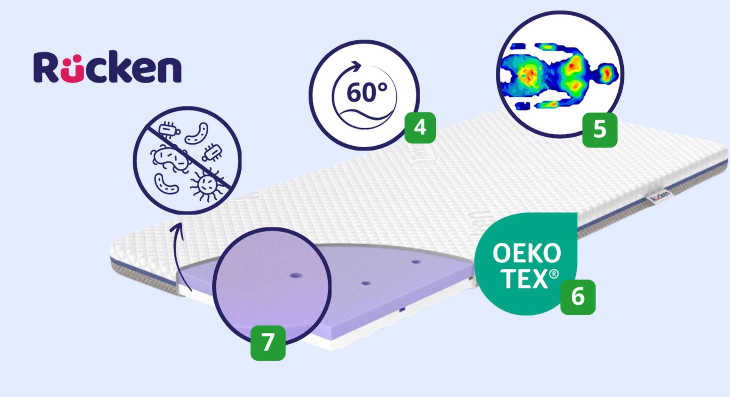 Children's Foam Mattress for Cradle 40x90 Premium 2in1 Breathable H2 H3 Manufacturer code Materac do kołyski 40x90 średnio twardy
