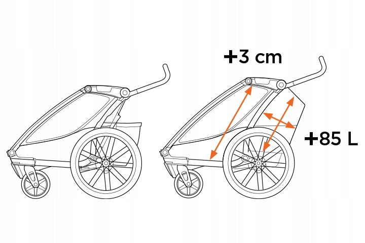 Children's bicycle trailer with shock absorption Thule Chariot Cab 2 Additional features shock absorption safety flag brake stroller front wheel included axle-mounted mosquito net hi-vis reflectors lighting 5-point harness pumped wheels partitions cargo space adjustable backrest adjustable handles foldable trailer design bicycle trailer hook walking set covered