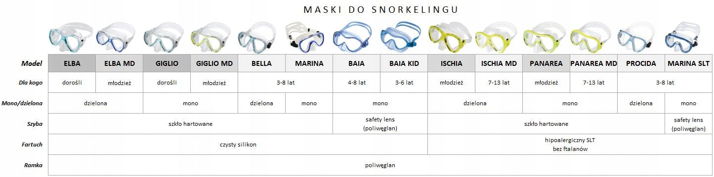Children's diving mask Seac BAIA KID pink for children from 3 to 6 years Product weight with unit packaging 0.3 kg