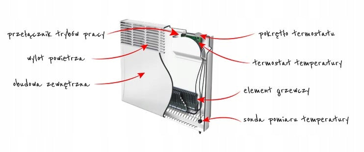 Convector heater Atlantic 2500 W white Brand Atlantic