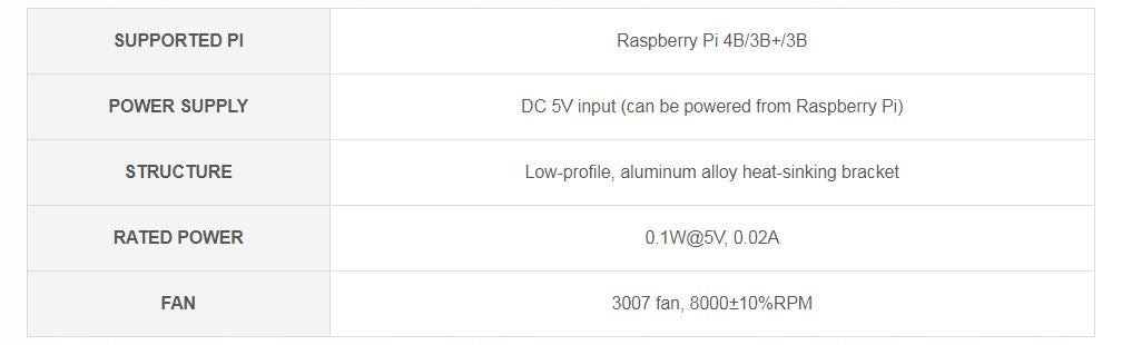 Cooling radiator fan Raspberry 4B/3B+/3B SKU:19254 Manufacturer WaveShare