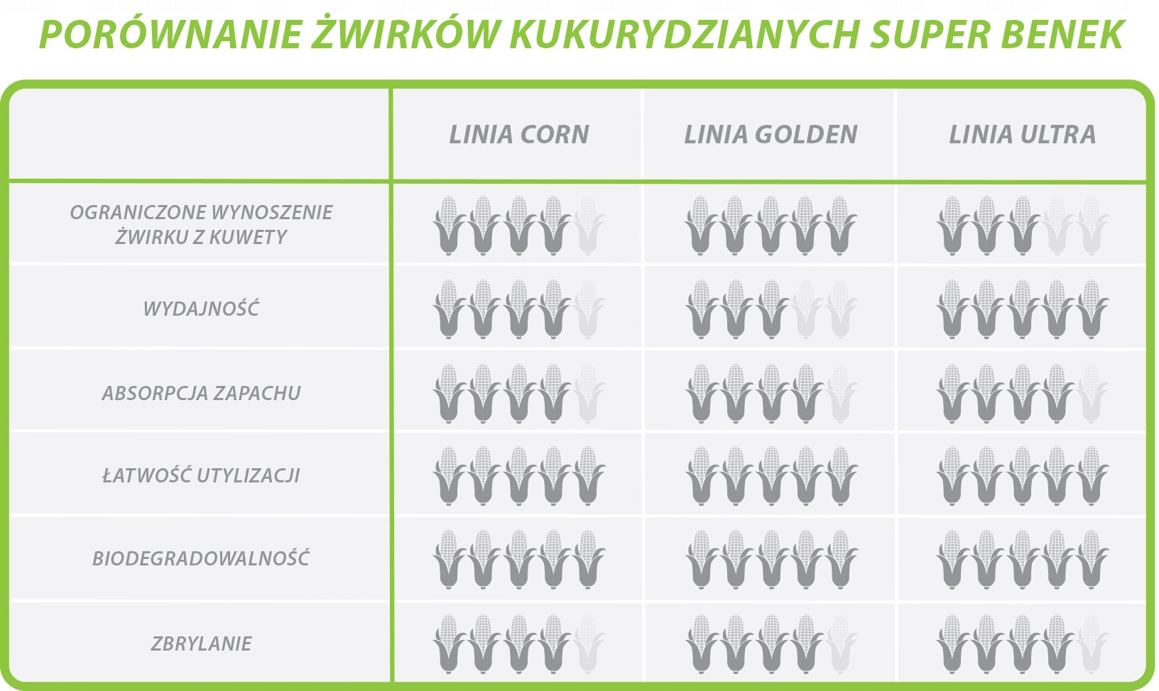 Corn Cat Golden Super Benek Corn Cat Golden 28L Thick Rollers Brand Super Benek
