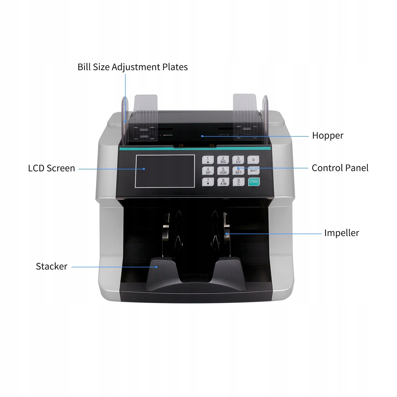 Counter Machine Coins Fake Bill Detection Automatic ZC