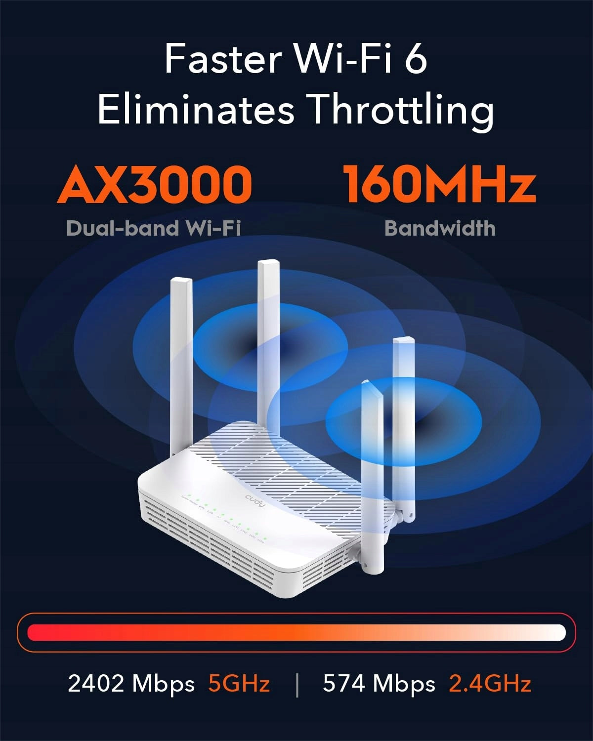 Cudy WR3000S WiFi 6 AX3000 Gigabit Router Mesh VPN VLAN OpenWRT Manufacturer Cudy