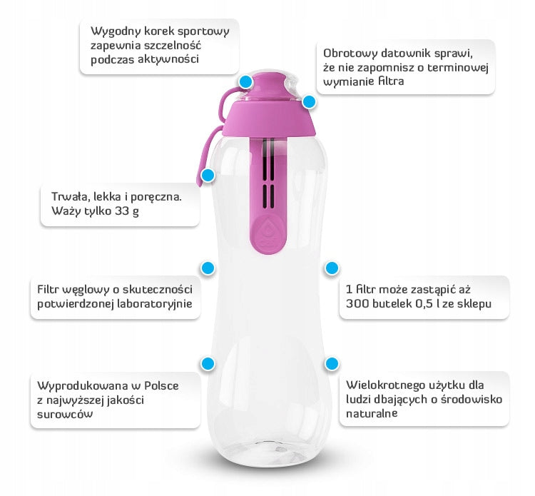 DAFI Filter bottle 0,5L with 1 filter PINK Manufacturer code E.BUT.DAFI.BUTELKA.Z.6WK.ZAK.FLA.P