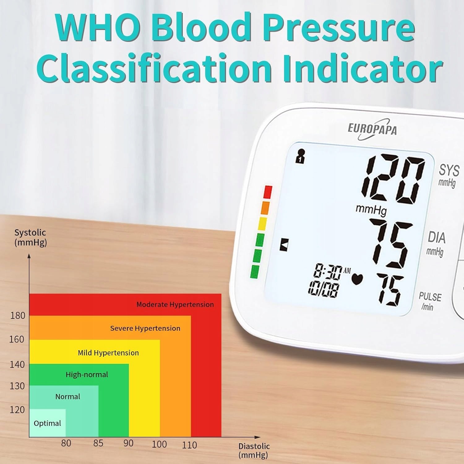 DIGITAL BLOOD PRESSURE MONITOR AUTOMATIC LARGE CUFF 22-42CM 2 USER Medical device type accessories for a medical device or a product without an intended medical purpose