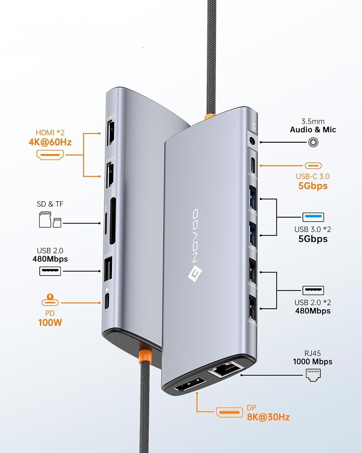 DOCKING STATION NOVOO RM14 ADAPTER DOCKING STATION USB C DUAL HDMI 4K Manufacturer code 7485962PAD3