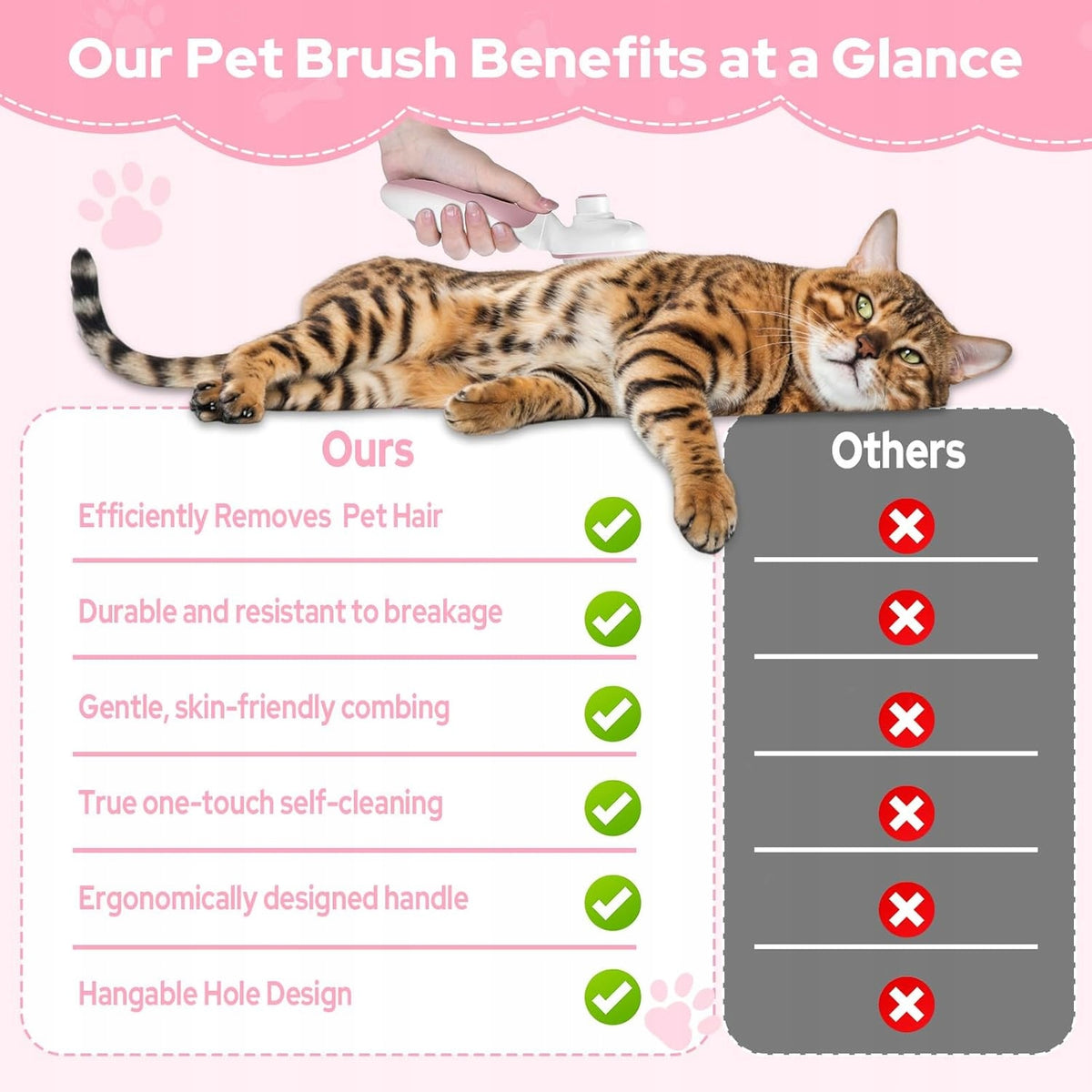DOG GROOMING BRUSH SELF-CLEANING ERGONOMIC FOR HAIR Packaging status original