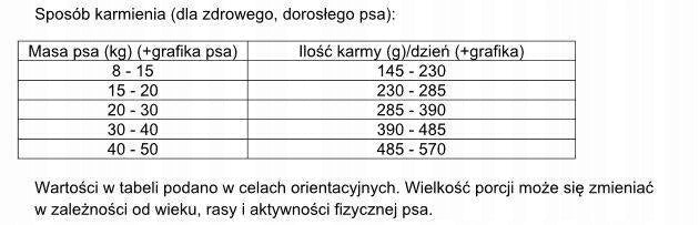 DOLINA NOTECI Rafi dog food with duck 10kg Brand Rafi