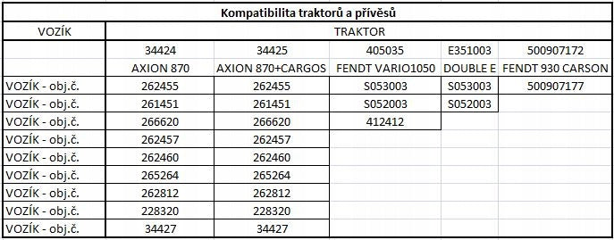 DOUBLE E Elektrický obraceč sena za traktor FENDT a DOUBLE E 1:16 Certificates and opinions CE EN 71