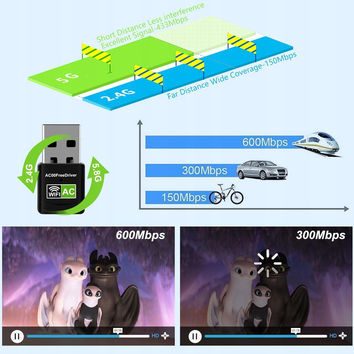 DUAL BAND USB ADAPTER 600 MBps Packaging status original