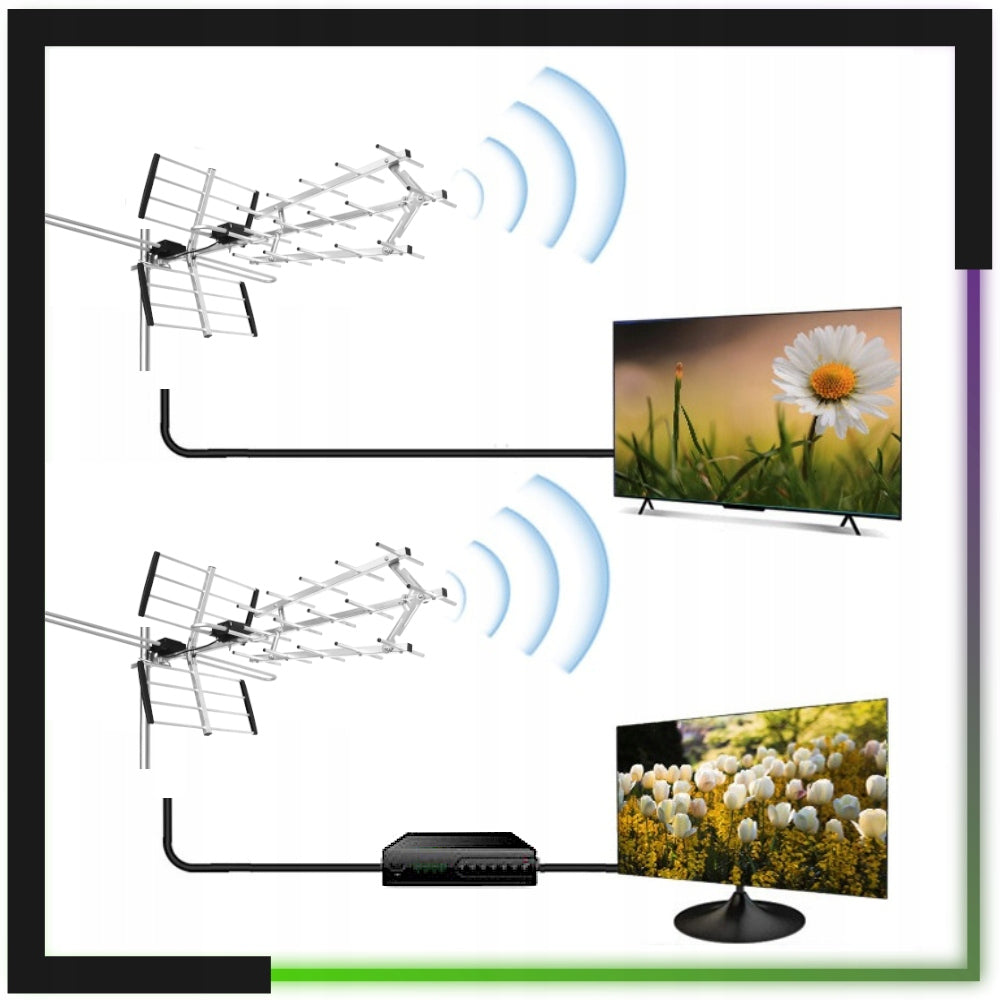 DVB-T2 COMBO MUX-8 LTE Directional VHF UHF TV Antenna Manufacturer code TAZ-19