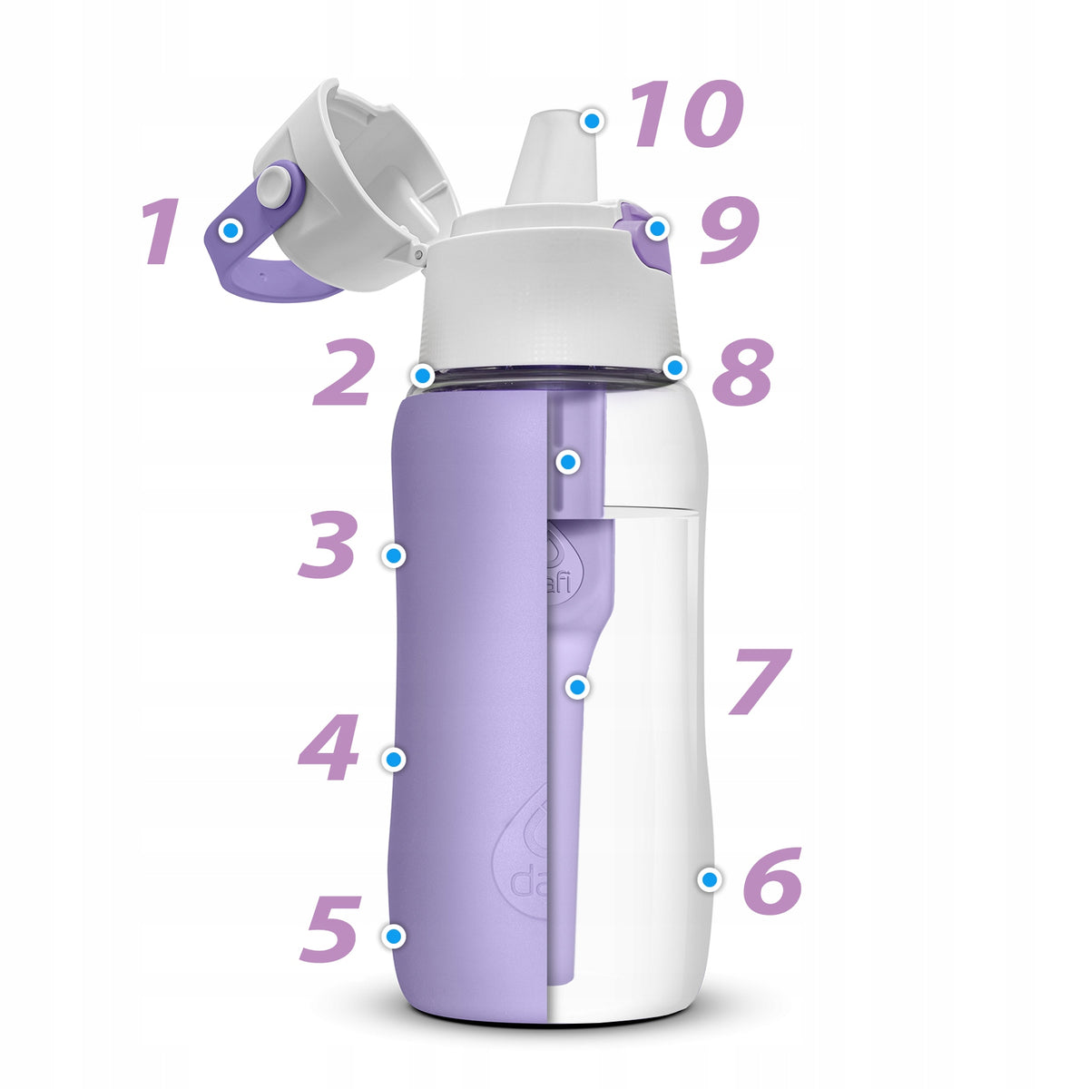 Dafi SiliconeFit 0,5l digital lavender bottle EAN (GTIN) 5904870073964