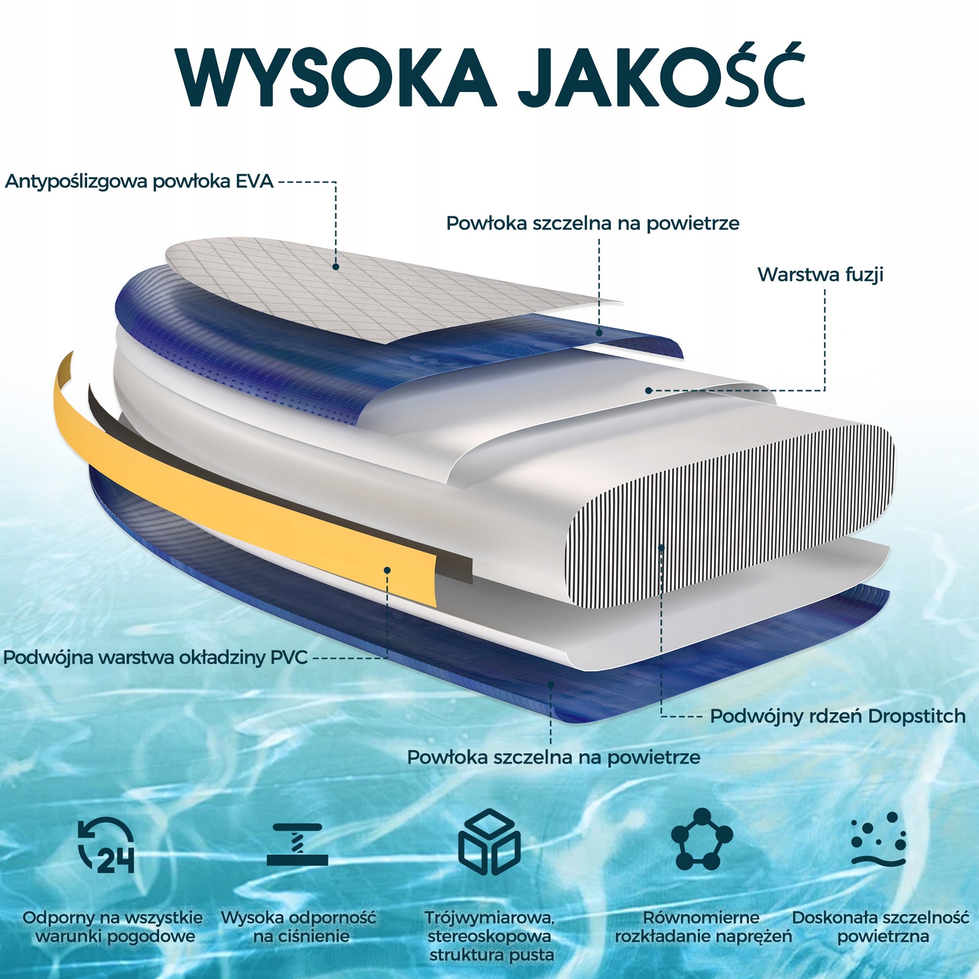 Devoko Nadmuchiwana deska SUP i kajak 2 w 1, o nośności do 130 kilogramów Number of seats 1