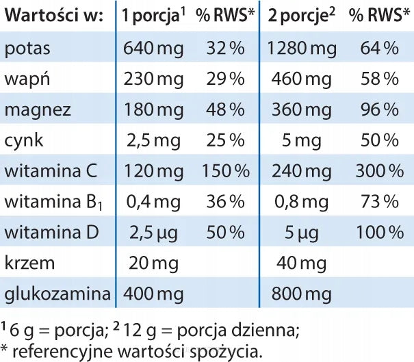 Dietary supplement Dr. Jacob's Medical PhysioBalance powder 300g Packaging status original