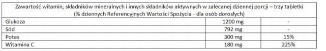 Dietary supplement Polish Activemuss Electrolytes tube XXL Manufacturer code 5901785304350