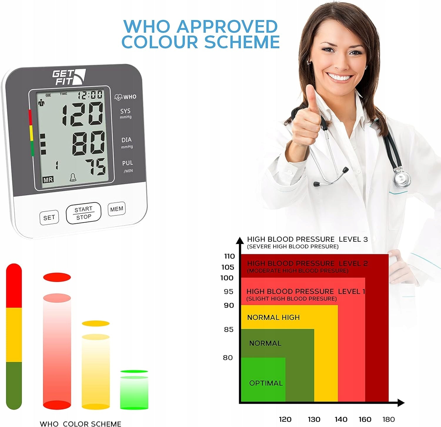 Digital LCD Shoulder Blood Pressure Monitor Get Fit Medical device type accessories for a medical device or a product without an intended medical purpose