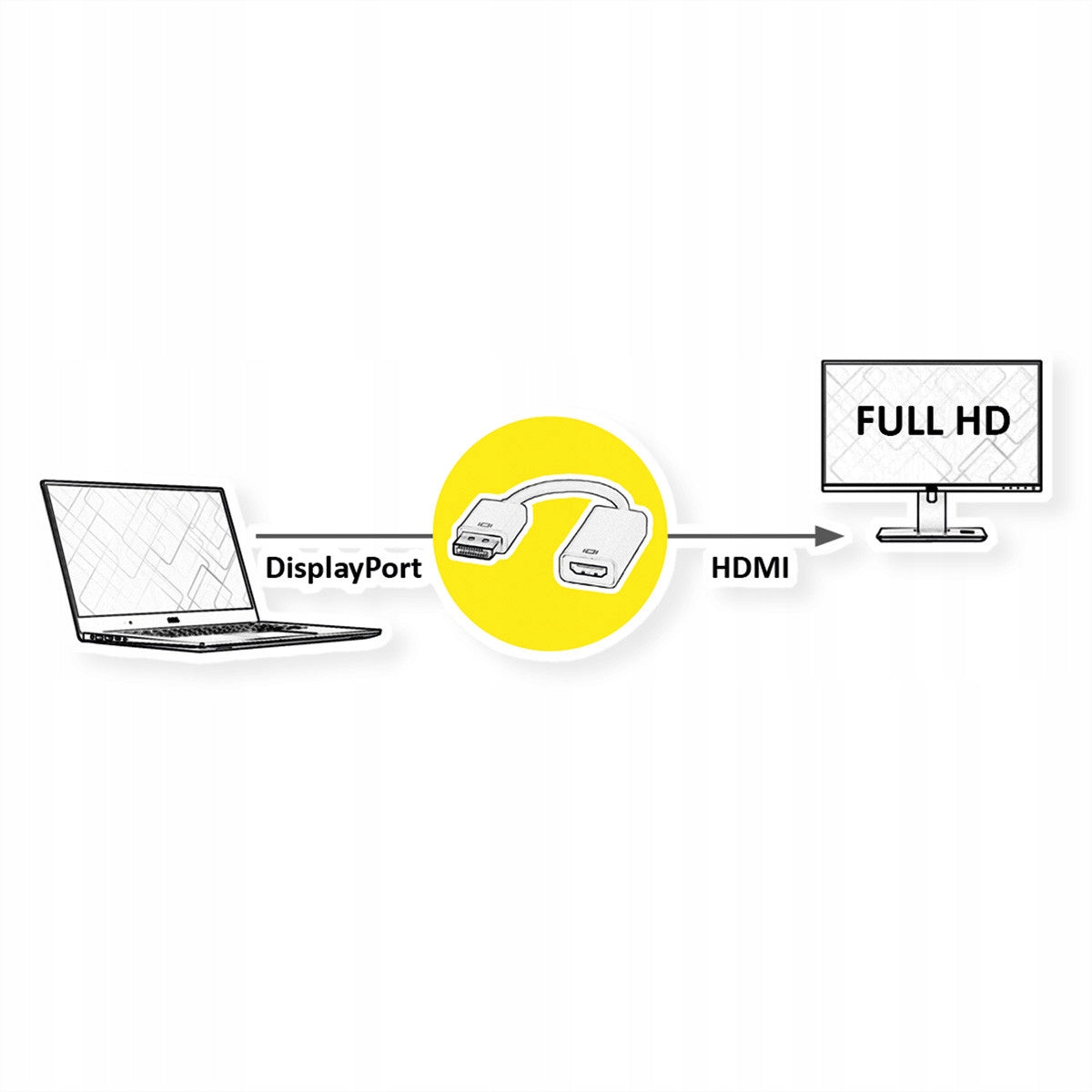 DisplayPort to HDMI M/F Cable Adapter Manufacturer code 12.99.3134