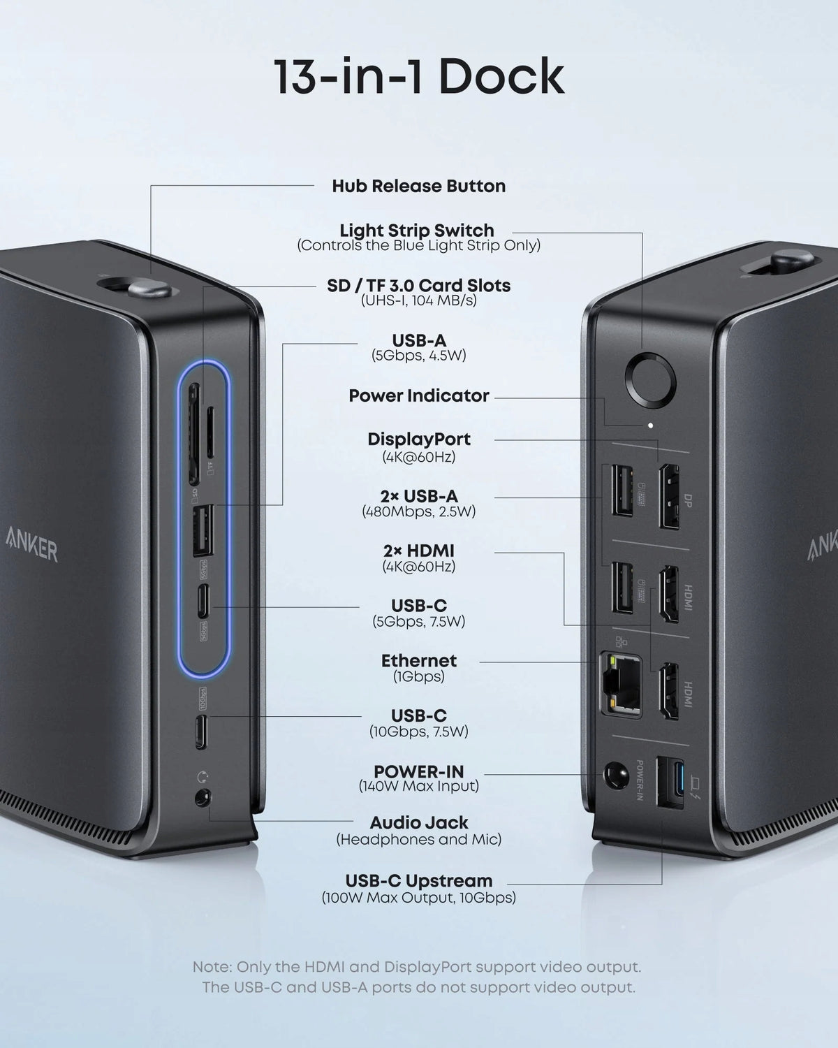 Docking Station Anker Prime 13 in 1 A83C3 2xHDMI 1xDP RJ-45, USB USB-C 100W Packaging status original