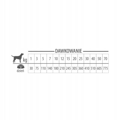 Dry Dog Food PUPIL Premium INSECTS 12 kg Manufacturer code 5906731521850