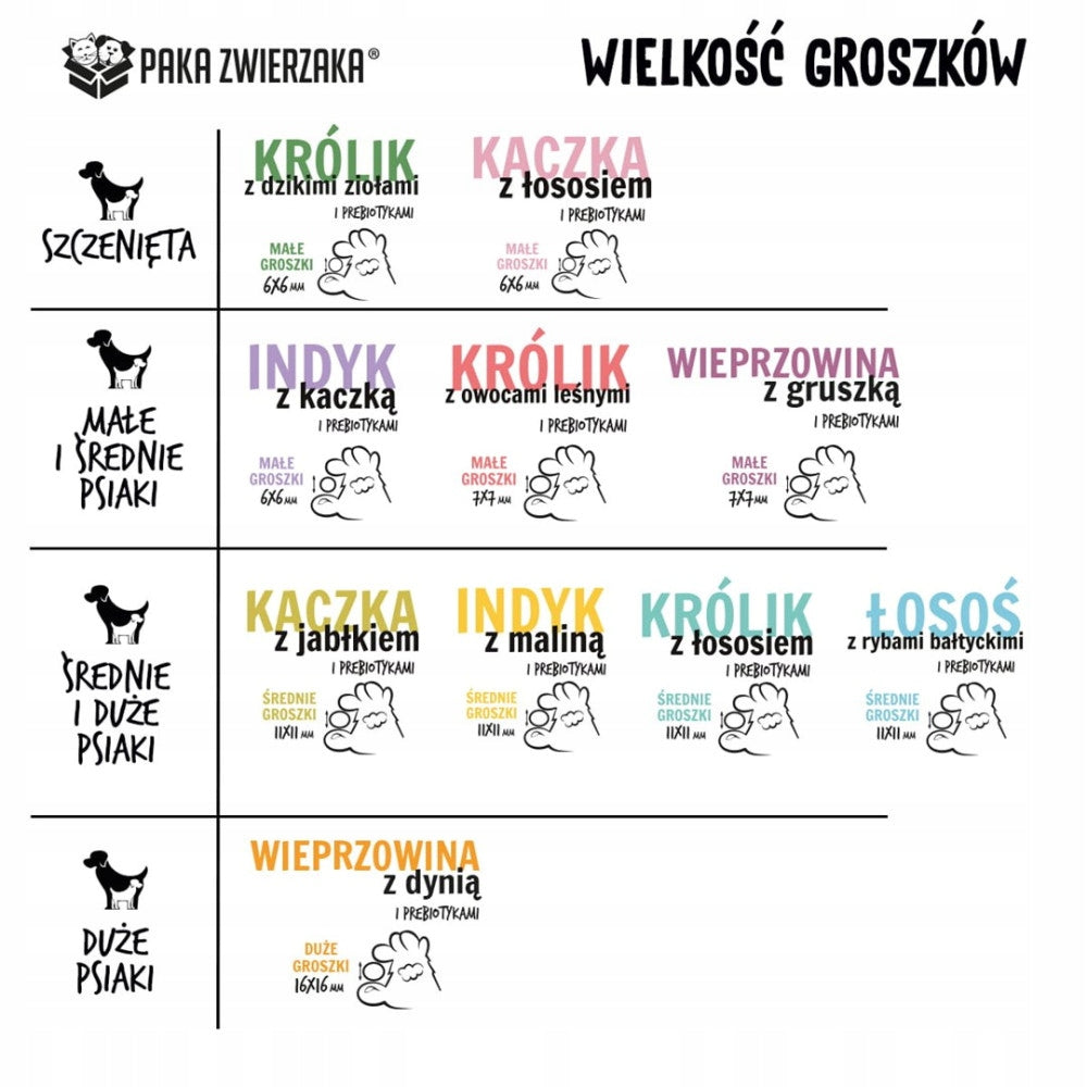 Dry dog food Paka Zwierzaka Seventh Heaven Rabbit, forest fruit 9kg Manufacturer code SKUKS0111