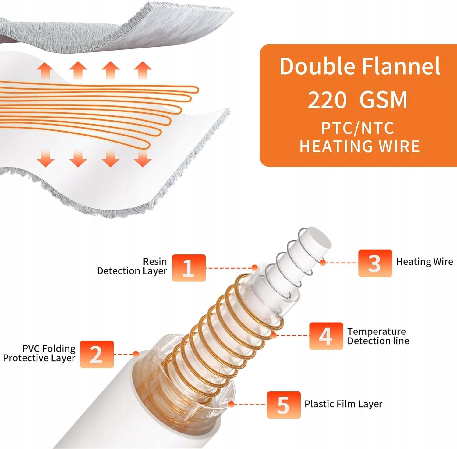 ELECTRIC BLANKET 180 x 150 CM HEATING WITH HEATING 6 HEAT LEVELS HIT Manufacturer code B0CC1WT5DP